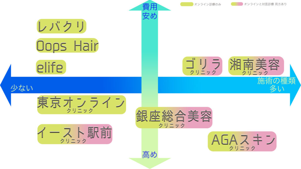 20代AGAおすすめクリニック