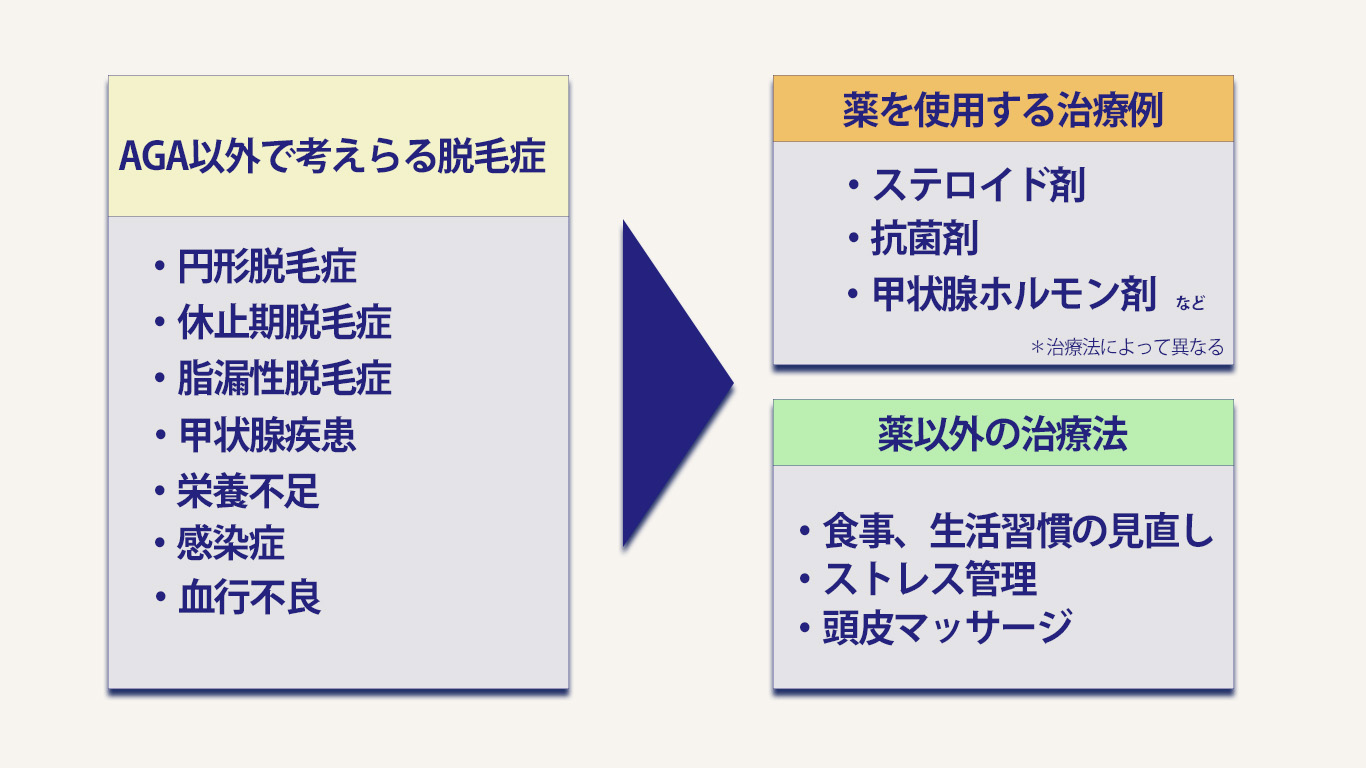 AGA以外薄毛と対処